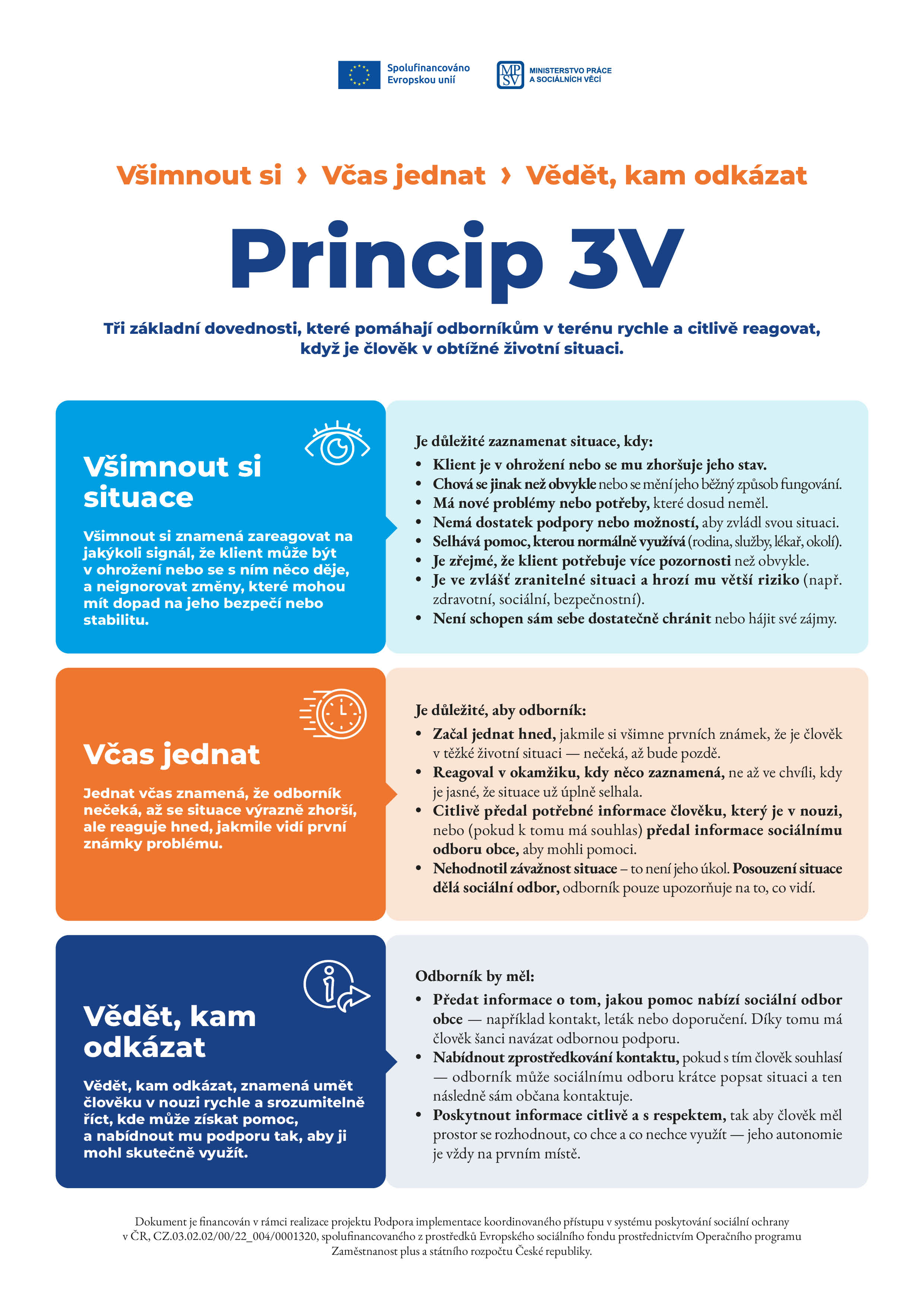 Princip 3V - Všimnout si – Včas jednat – Vědět - Ilustrační obrázek
